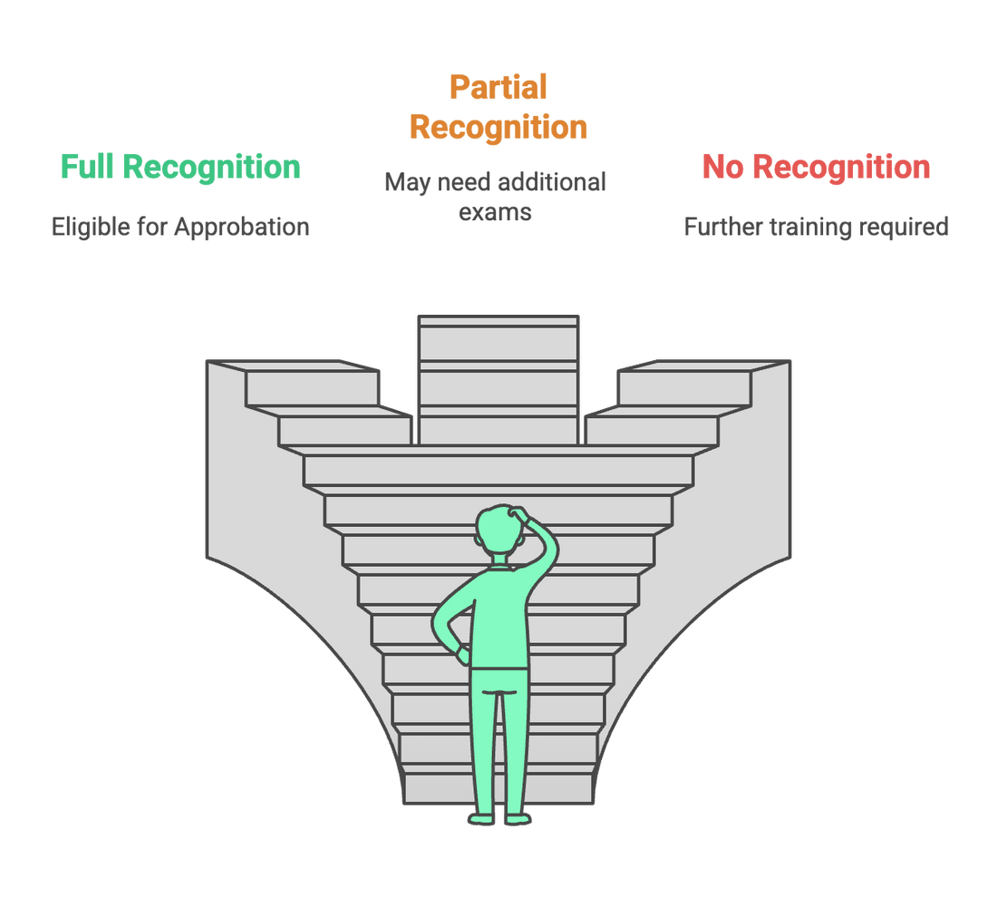 What Is The Equivalence Check- Gleichwertigkeitspruefung Explained for Foreign Doctors in Germany